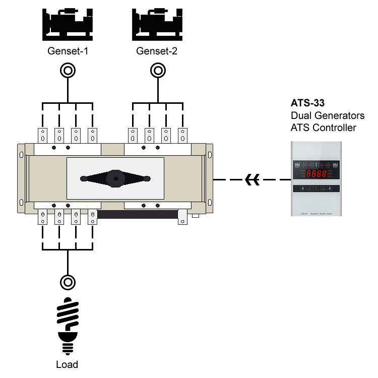 Dual Generators Automatic Transfer Switch System Illustration