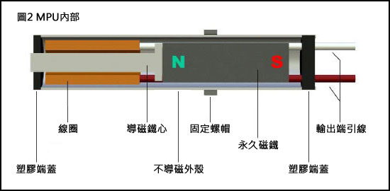 圖2 MPU內部