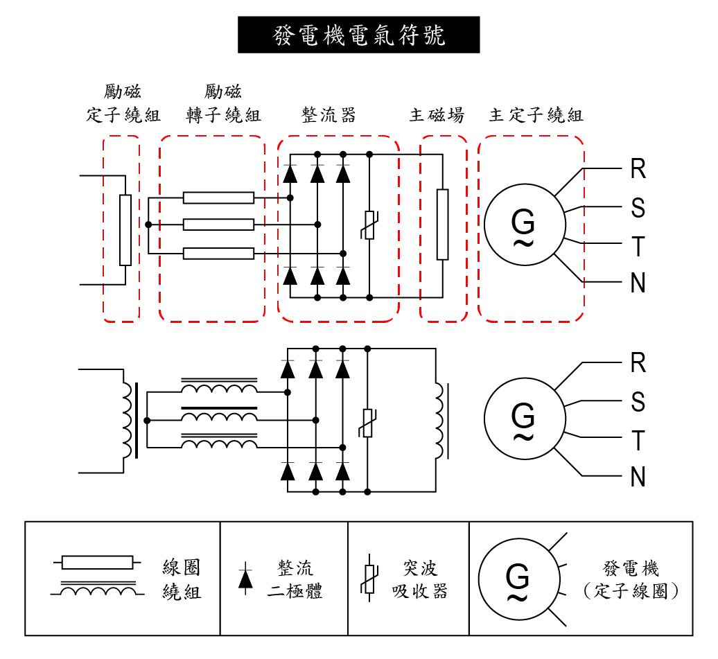 發電機電氣符號